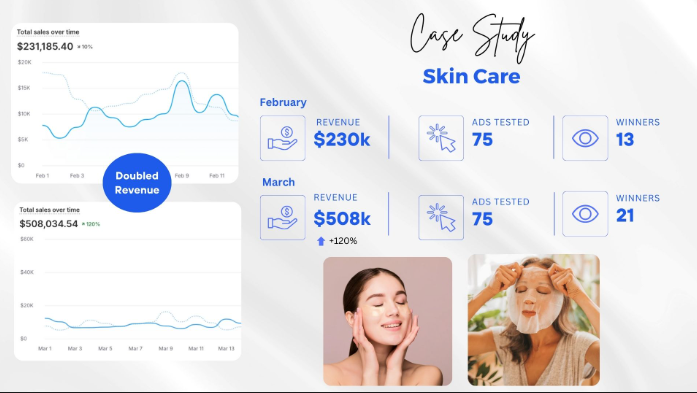 Skin Care Brand Paid Ads Scale